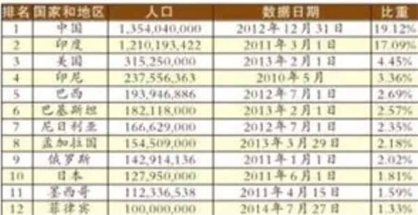 菲律賓高山省人口有多少(分布影響因素)。